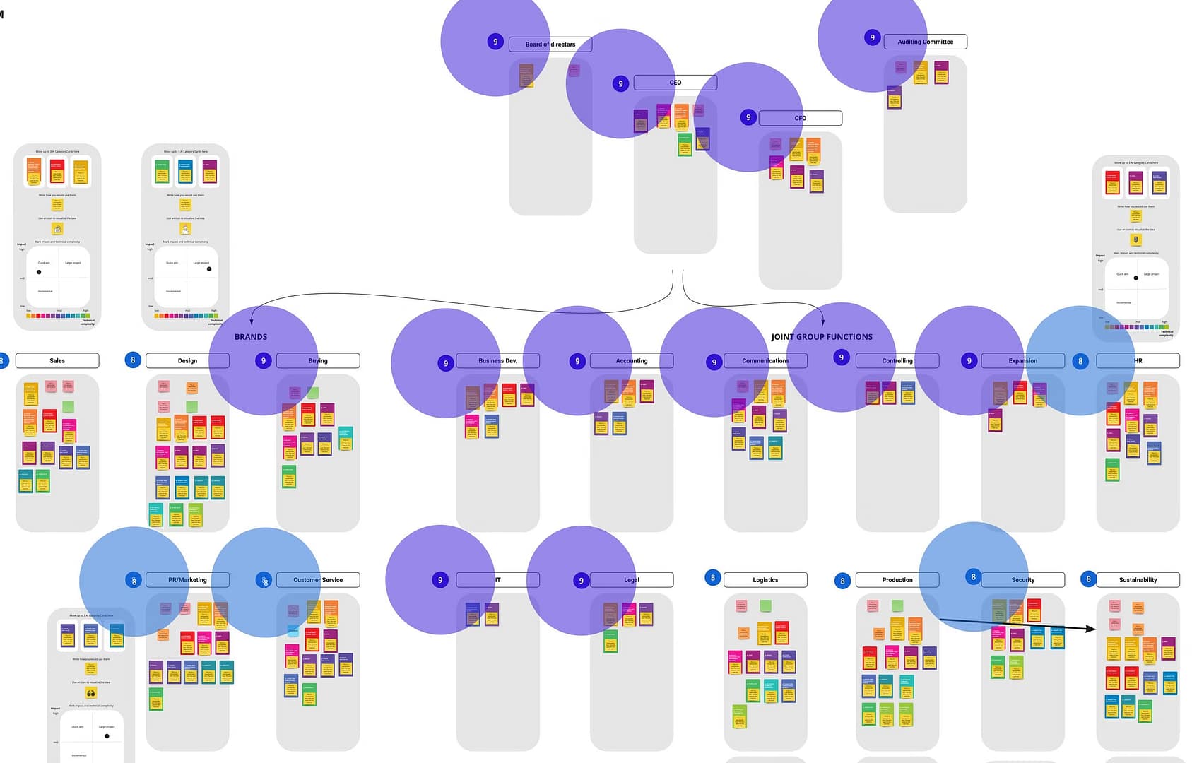 Fast-Track Innovation: Why Facilitators Are the New Architects of Organisational Success 6 Fast-Track Innovation: Why Facilitators Are the New Architects of Organisational Success